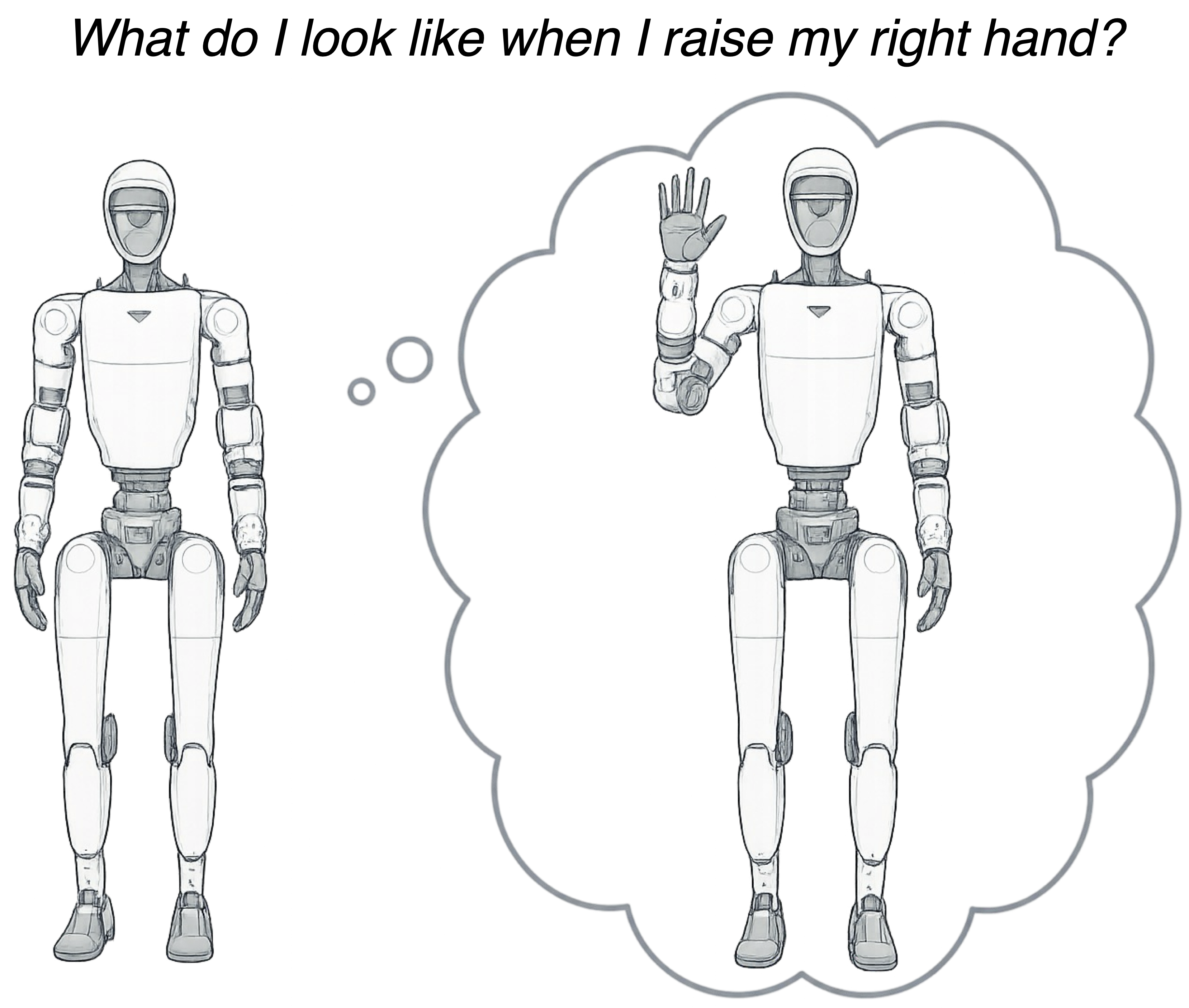 Self-modeling task