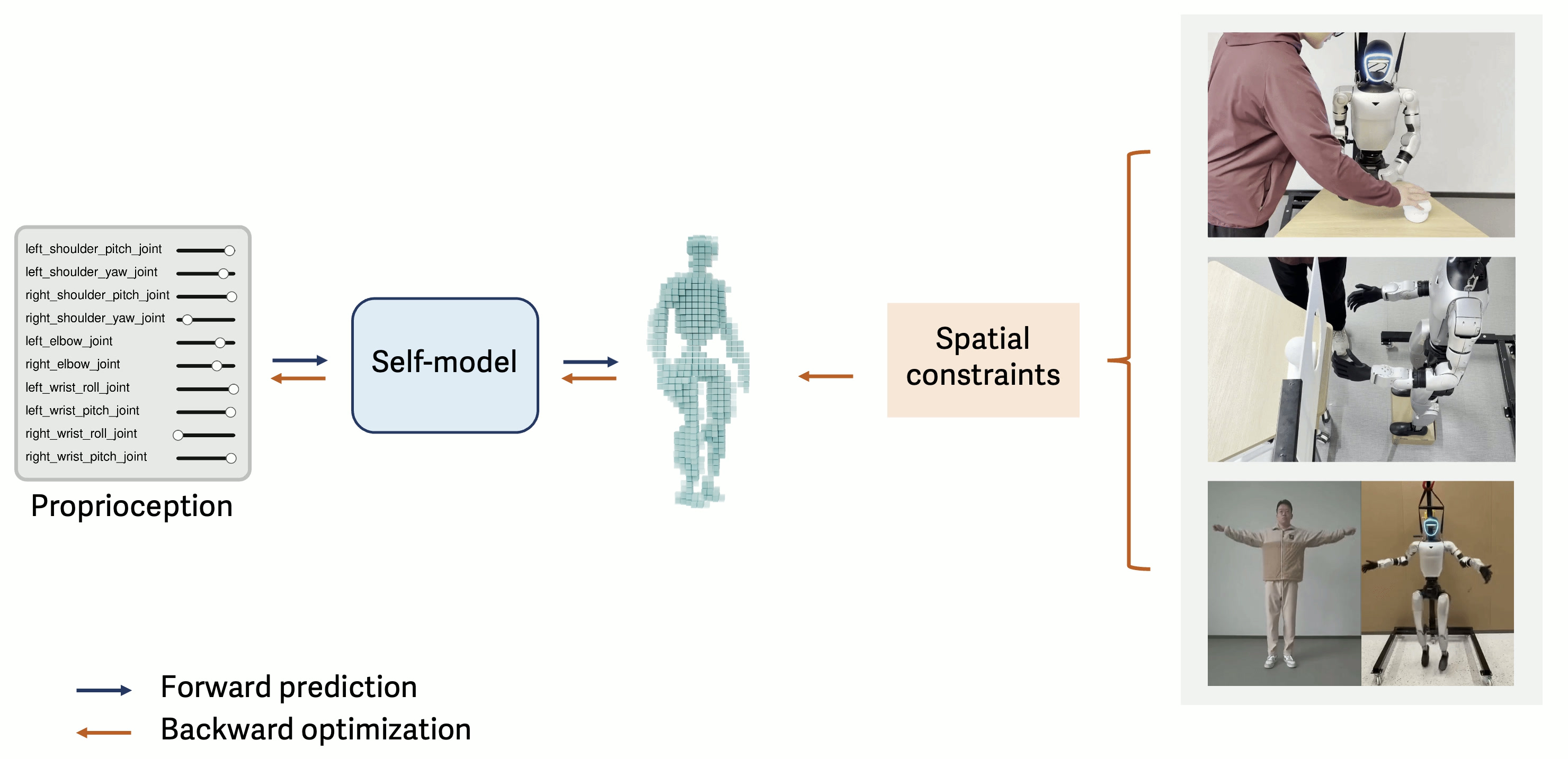 Target reaching, collision-aware motion planning, and human-to-robot motion retargeting tasks