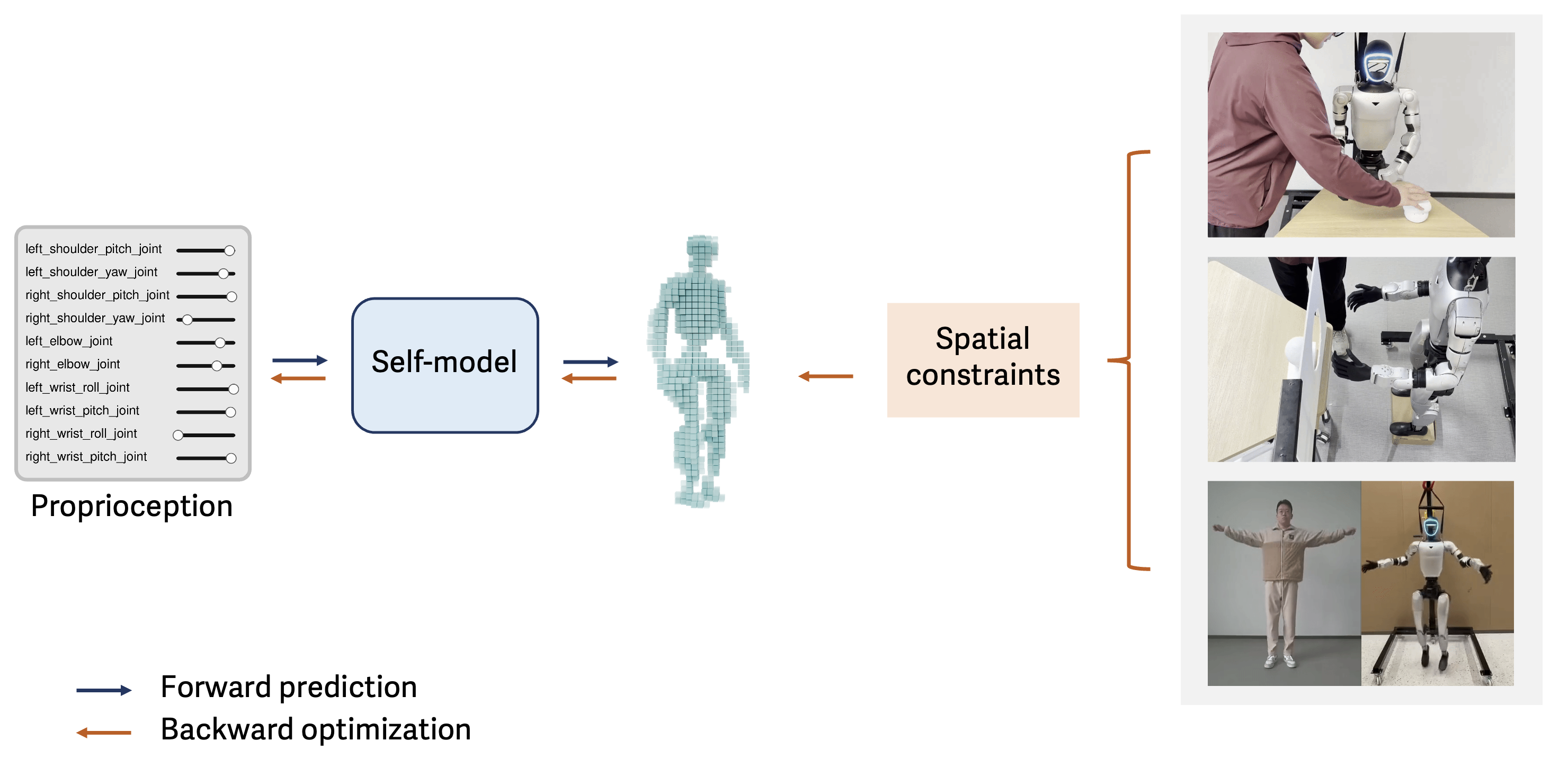 Target reaching, collision-aware motion planning, and human-to-robot motion retargeting tasks